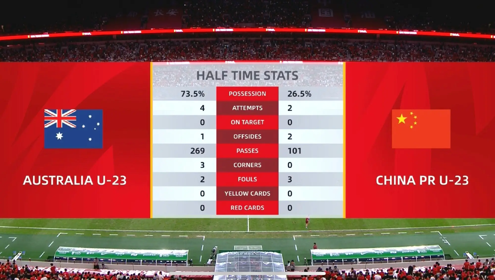 div, 最擅长的领, AA