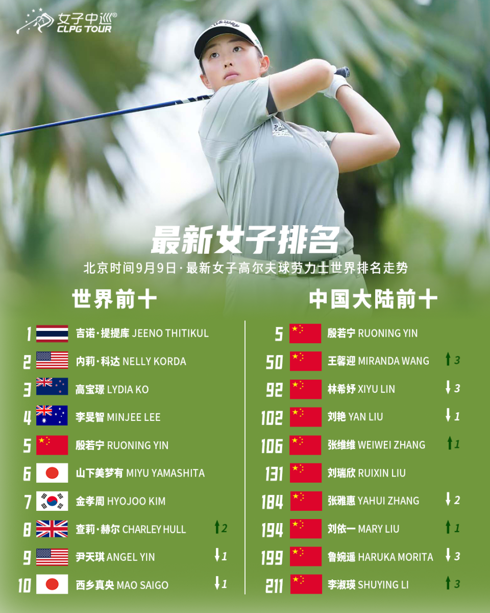 业新高, 子高尔夫世